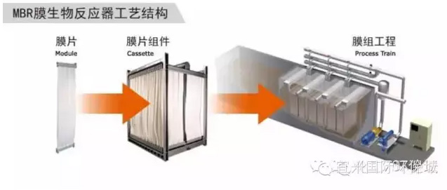 史上最全MBR工藝知識！